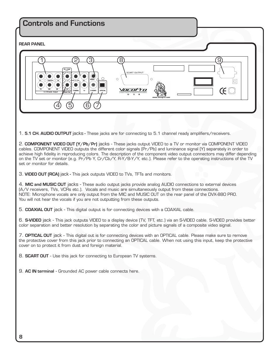 Controls and functions | VocoPro DVX-880 Pro User Manual | Page 14 / 34