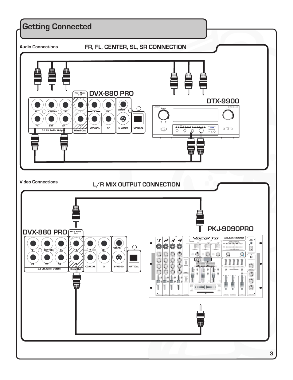 Getting connected, Dtx-9900, Audio connections video connections | Balanced), Crossfader, Partner elimi. multi, Echo mast, Headphones phones level level repeat delay, Left right av out level power amp level | VocoPro DVX-880 Pro User Manual | Page 9 / 34