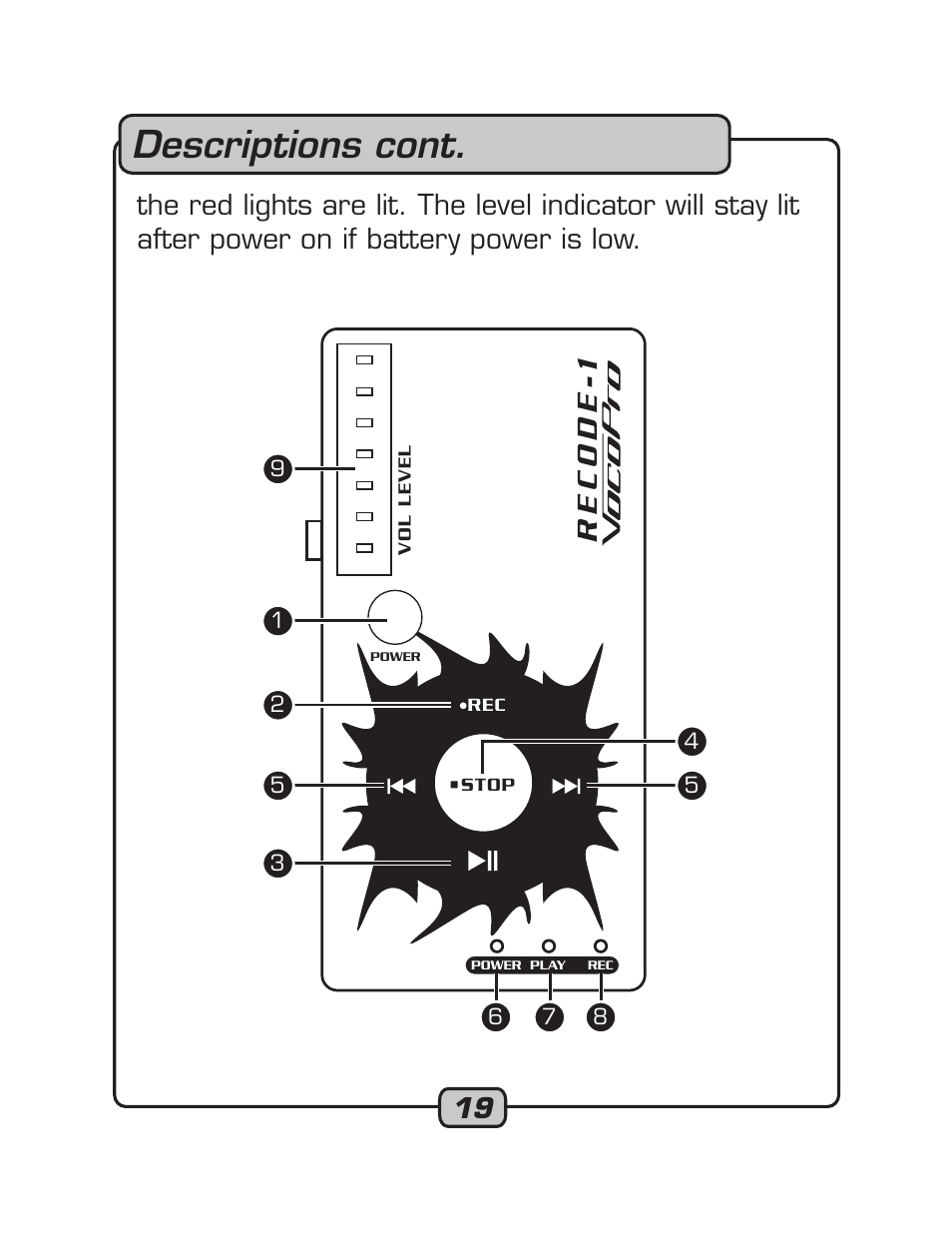 Descriptions cont | VocoPro RECODE-1 User Manual | Page 19 / 24