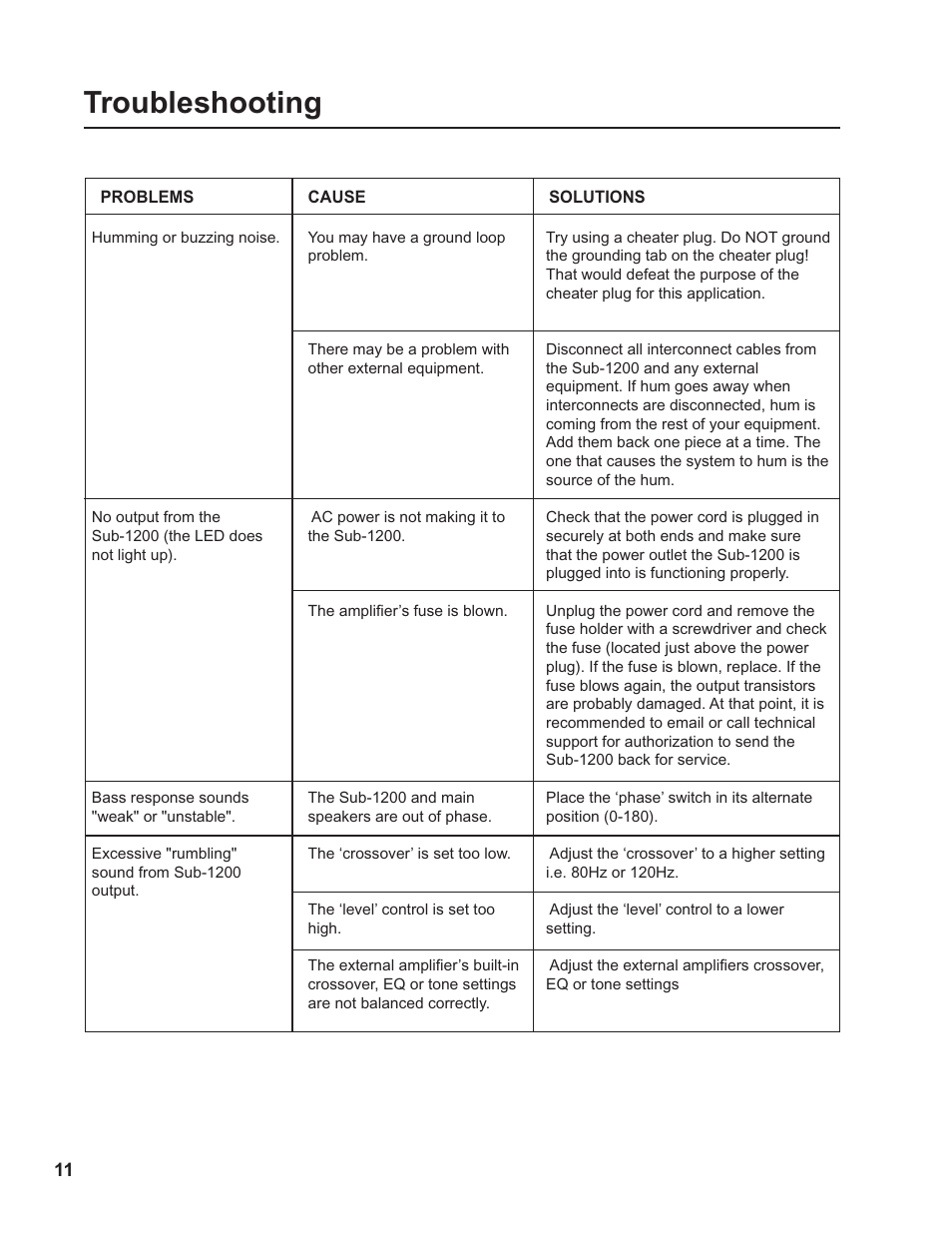 Pg 11 troubleshooting.pdf, Troubleshooting | VocoPro SUB-1200 User Manual | Page 12 / 14