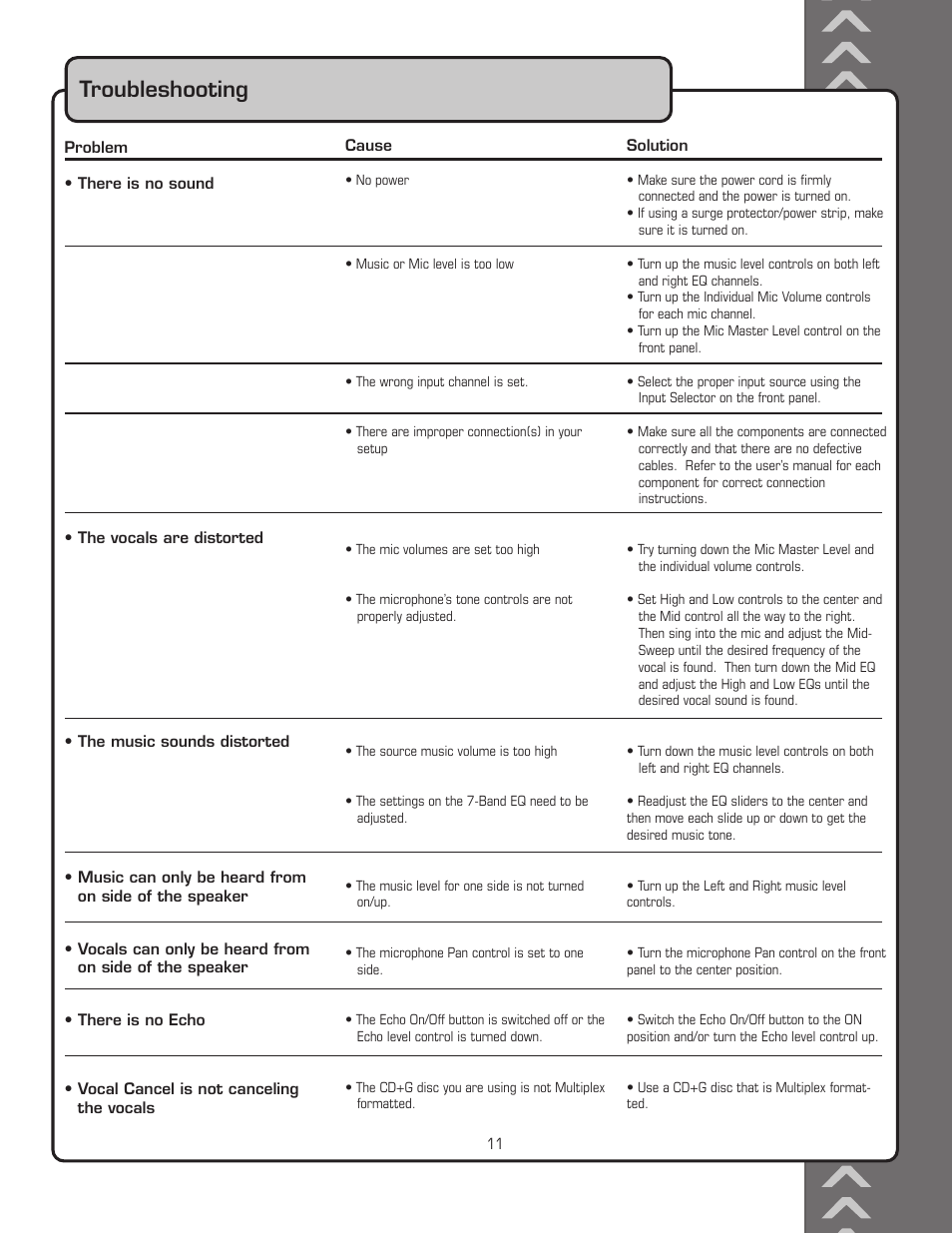Troubleshooting | VocoPro DA-1055 PRO User Manual | Page 17 / 18