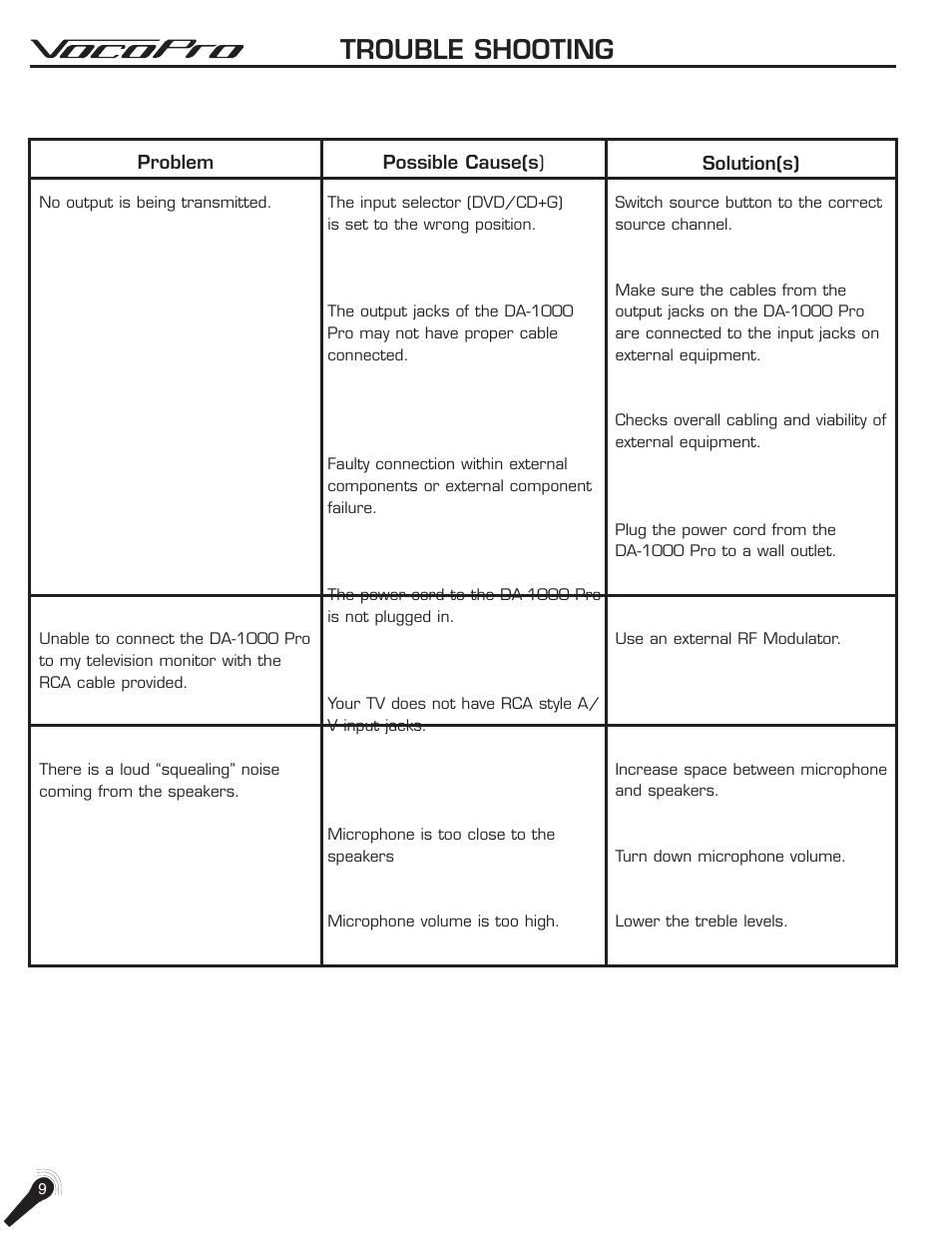 Trouble shooting | VocoPro DA-1000Pro User Manual | Page 15 / 20
