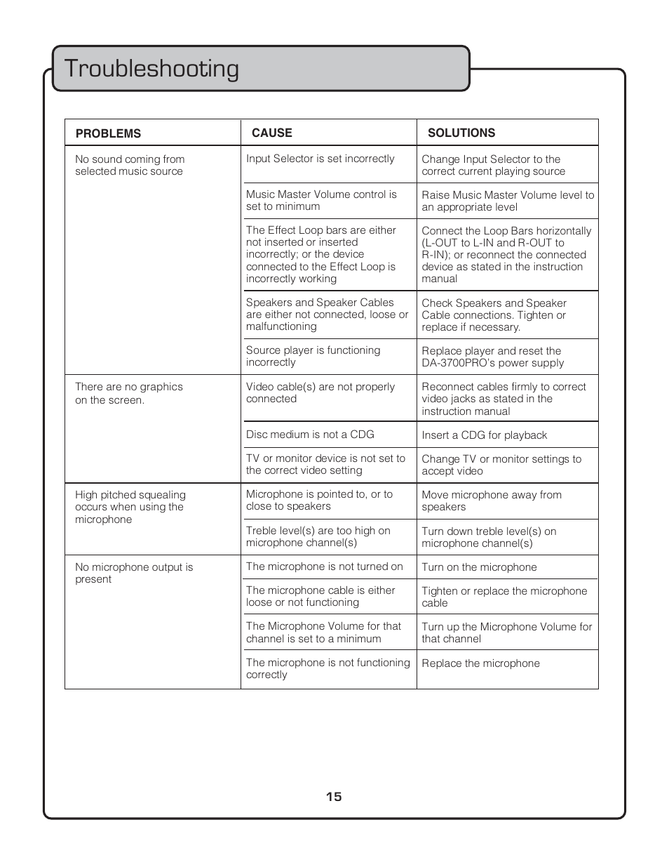 Troubleshooting | VocoPro DA-3700 User Manual | Page 17 / 18