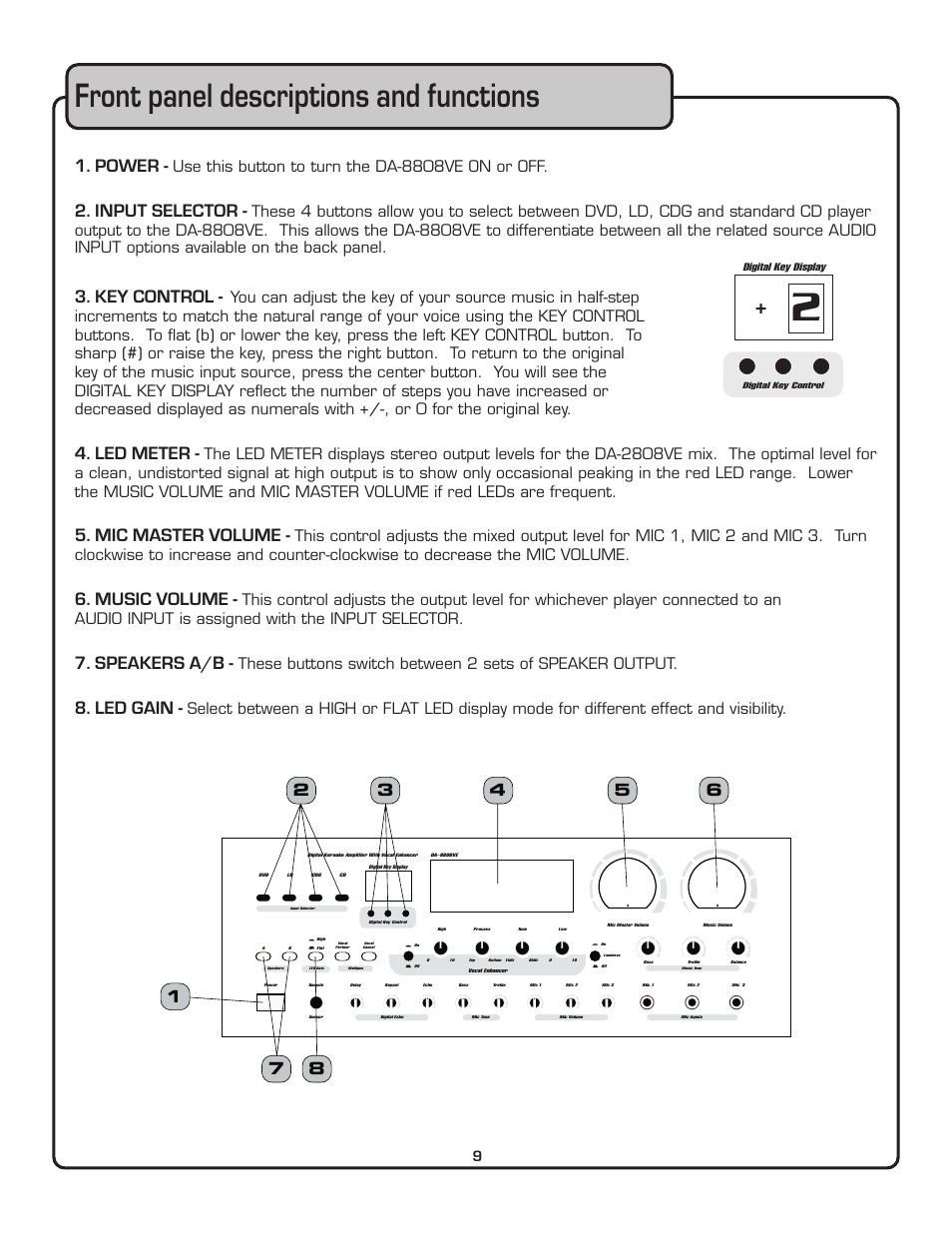 Front panel descriptions and functions, Power, Input selector | Key control - 4. led meter, Mic master volume, Music volume, Speakers a/b, Led gain, Use this button to turn the da-8808ve on or off | VocoPro DA-8808VE User Manual | Page 10 / 18