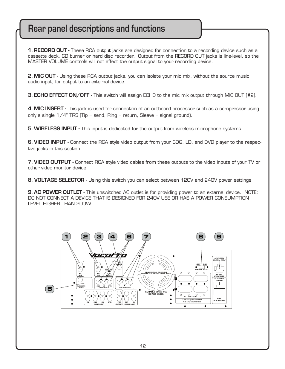 Rear panel descriptions and functions, Record out, Mic out | Echo effect on/off, Mic insert, Wireless input, Video input, Video output, Voltage selector, Ac power outlet | VocoPro DA-8808VE User Manual | Page 13 / 18
