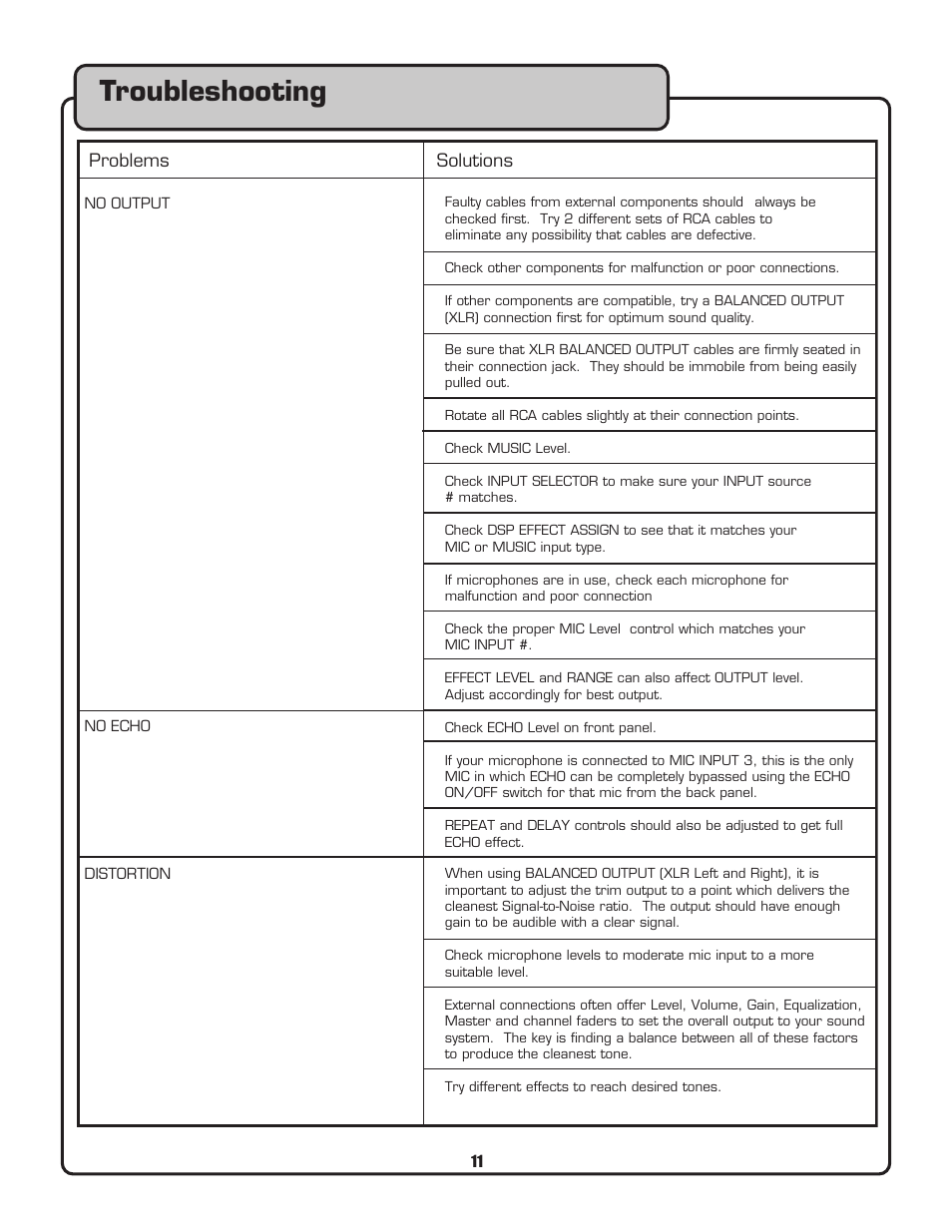 Troubleshooting | VocoPro VSP-M1 User Manual | Page 11 / 13