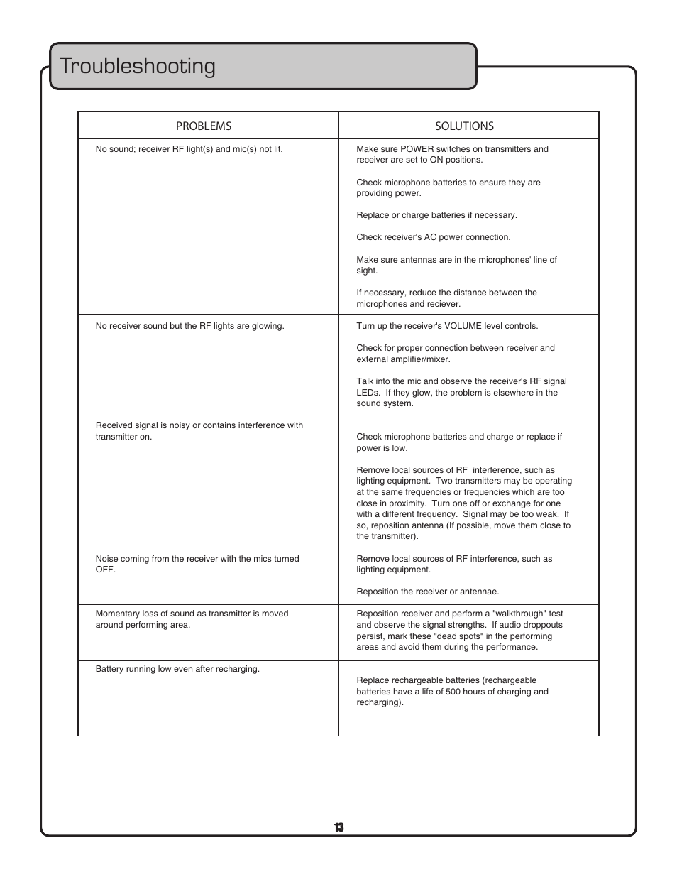 Troubleshooting, Problems, Solutions | VocoPro VHF-3000 User Manual | Page 14 / 15