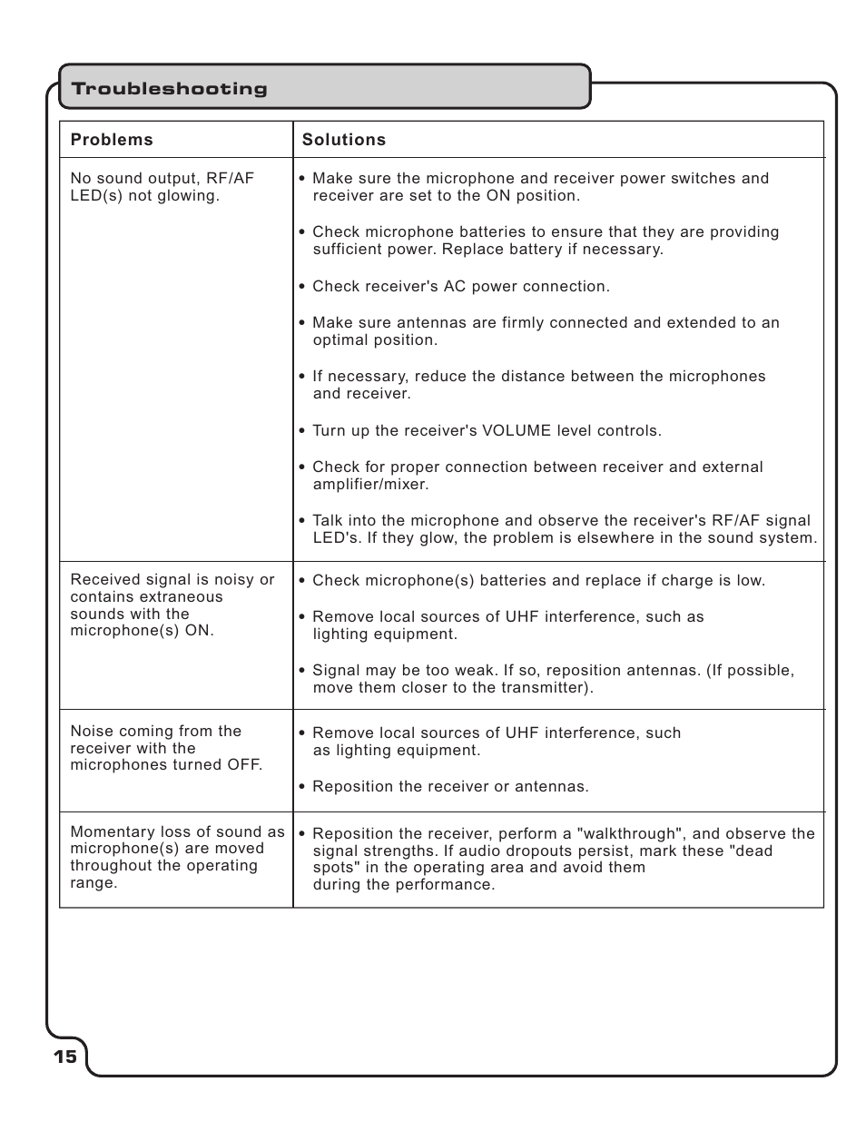 VocoPro UHF-3800 User Manual | Page 16 / 18