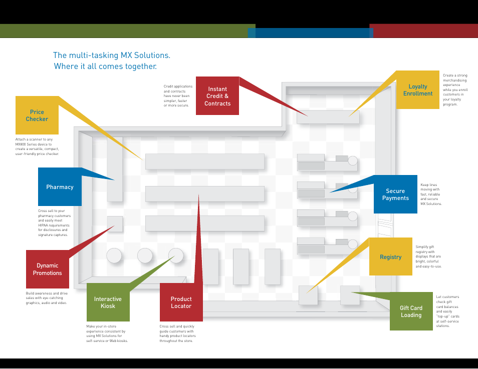 VeriFone MX800 User Manual | Page 3 / 6