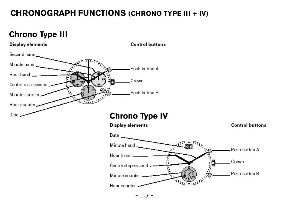 Victorinox CHRONOGRAPHS Watch User Manual | Page 16 / 66