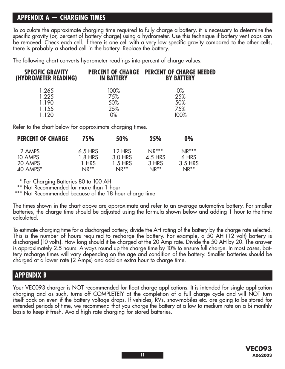 Appendix a — charging times, Appendix b | Vector VEC093 User Manual | Page 11 / 12