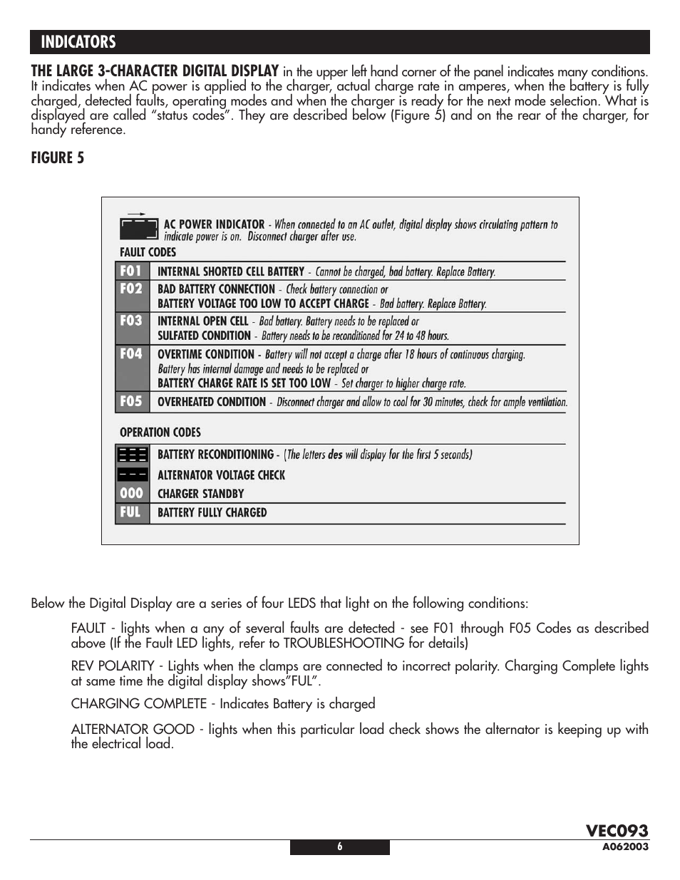 Indicators | Vector VEC093 User Manual | Page 6 / 12