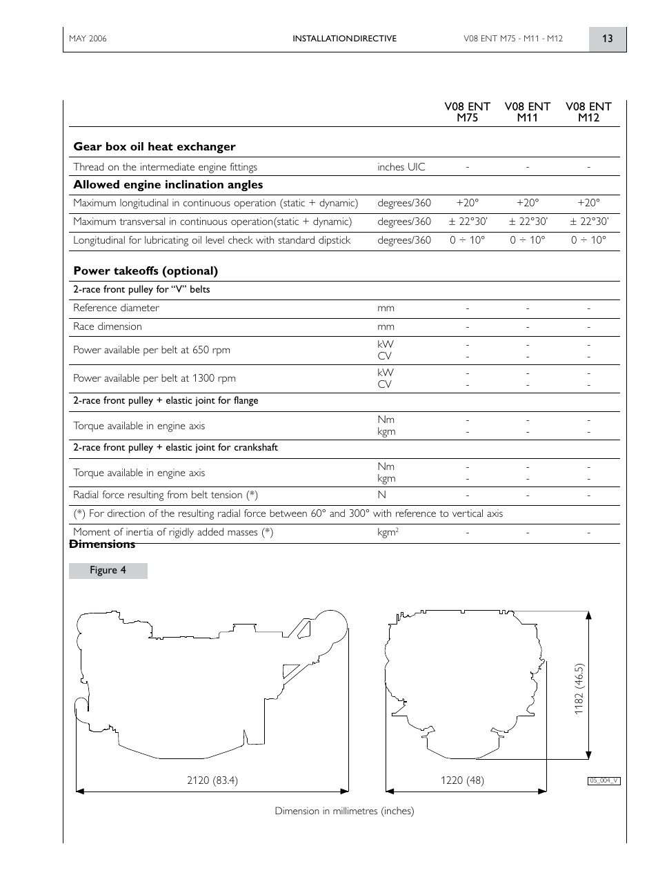 Vector IVECO MOTOS V08 ENT M12 User Manual | Page 13 / 60
