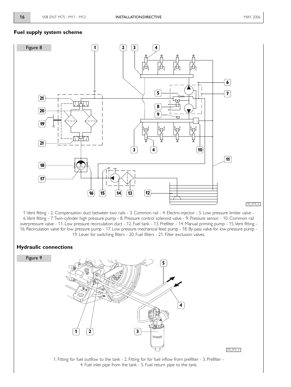 Vector IVECO MOTOS V08 ENT M12 User Manual | Page 16 / 60