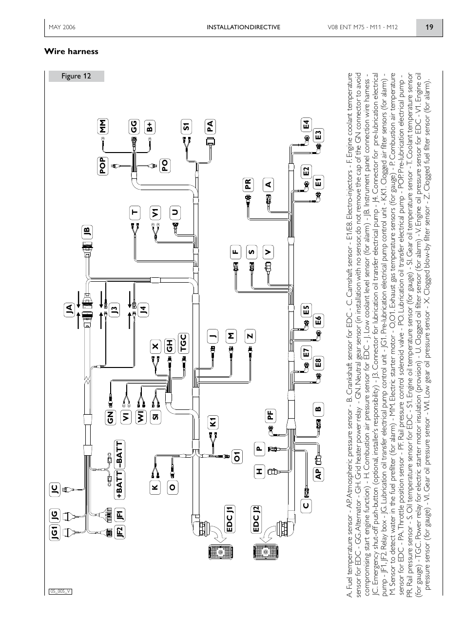 Vector IVECO MOTOS V08 ENT M12 User Manual | Page 19 / 60