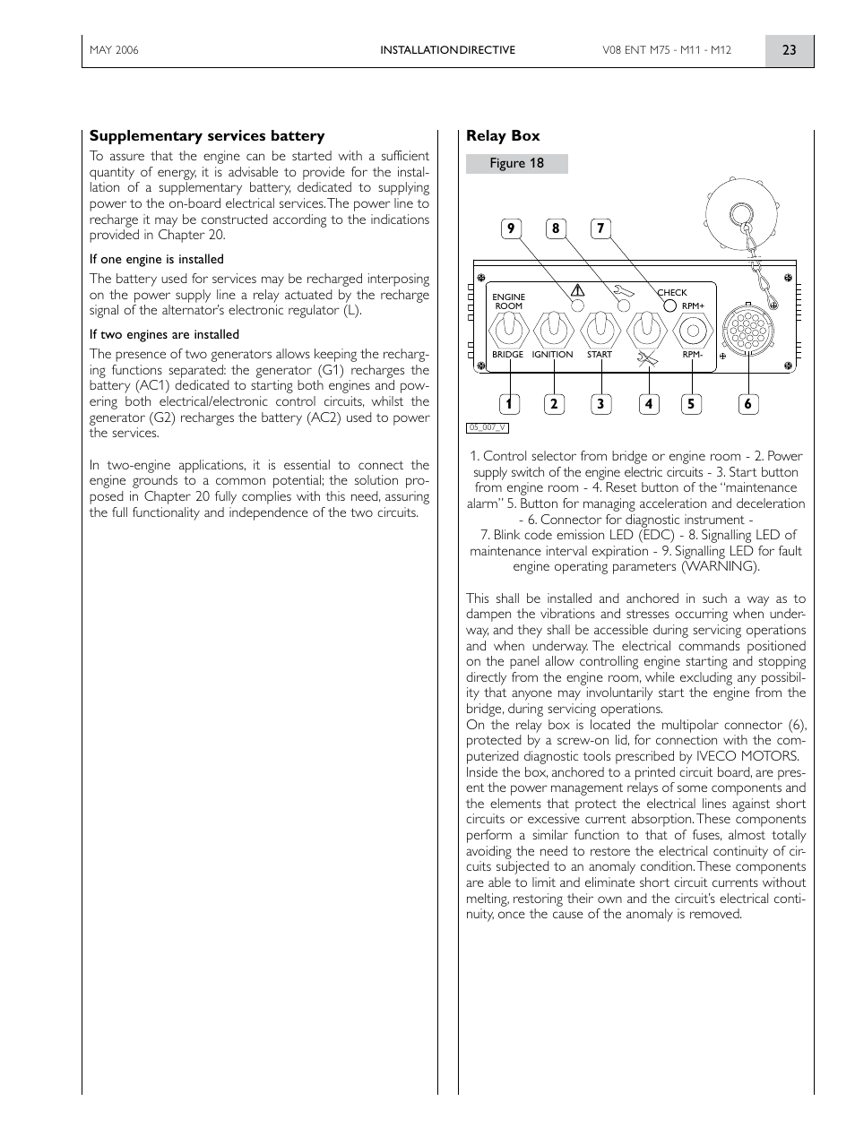 Vector IVECO MOTOS V08 ENT M12 User Manual | Page 23 / 60