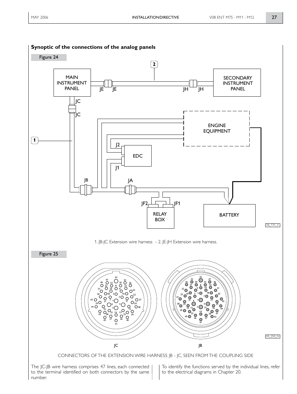 Synoptic of the connections of the analog panels, Figure 2, Ja jf2 j1 edc jf1 j2 jh jh je je jc jc | Battery | Vector IVECO MOTOS V08 ENT M12 User Manual | Page 27 / 60