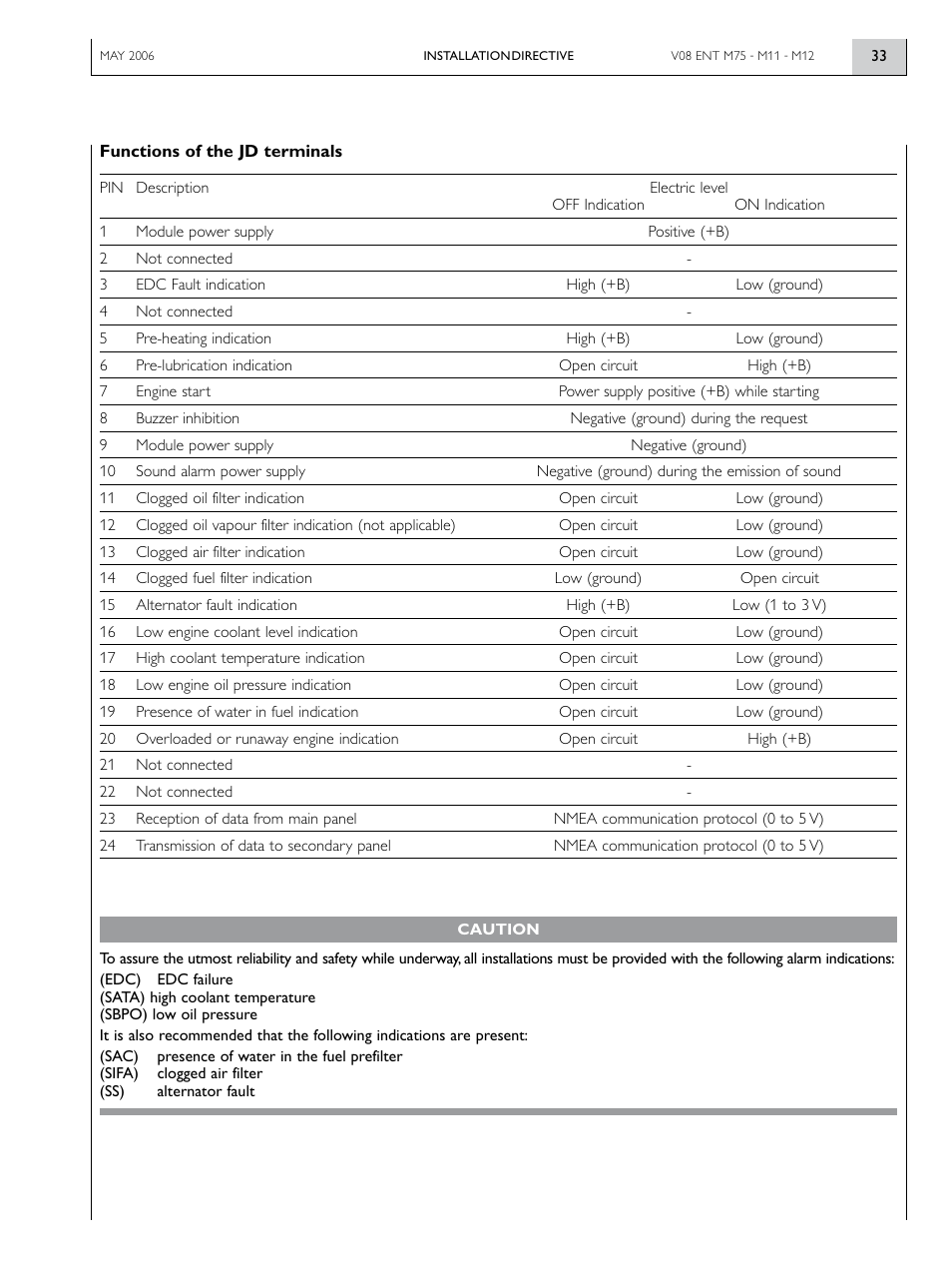 Vector IVECO MOTOS V08 ENT M12 User Manual | Page 33 / 60