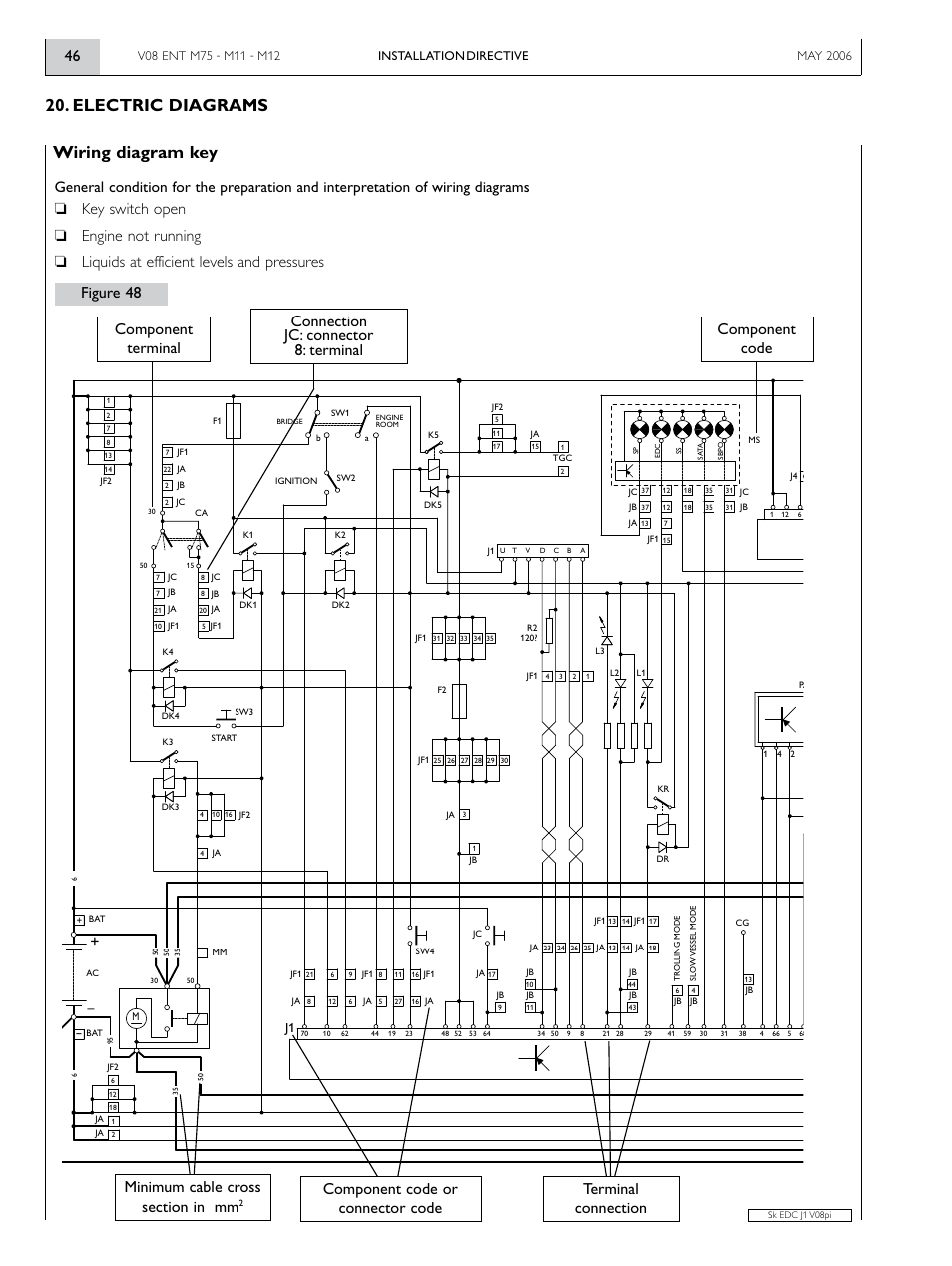 Electric diagrams, Wiring diagram key, Component code or connector code | Installation directive | Vector IVECO MOTOS V08 ENT M12 User Manual | Page 46 / 60