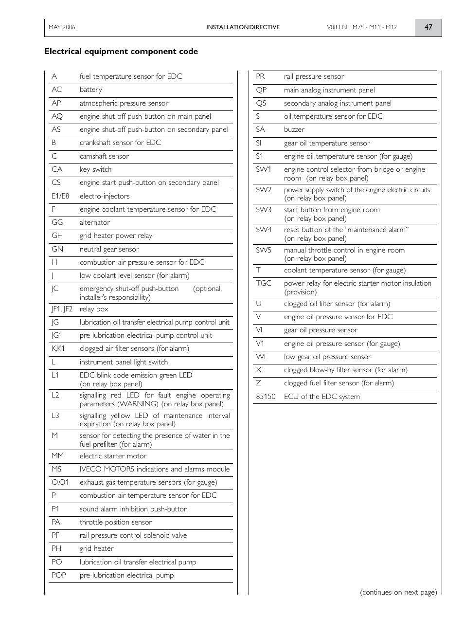 Vector IVECO MOTOS V08 ENT M12 User Manual | Page 47 / 60