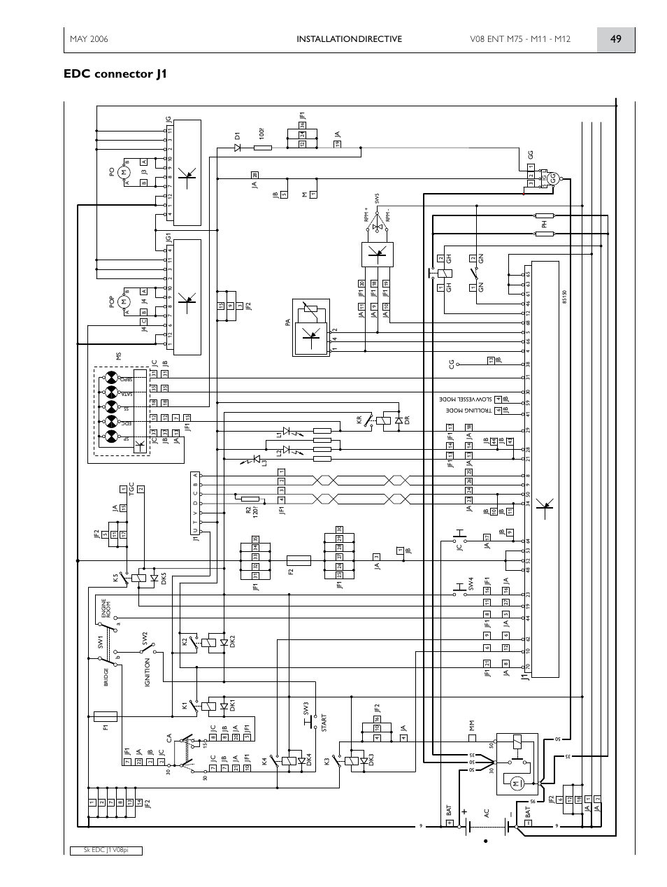 Edc connector j1, Installation directive | Vector IVECO MOTOS V08 ENT M12 User Manual | Page 49 / 60