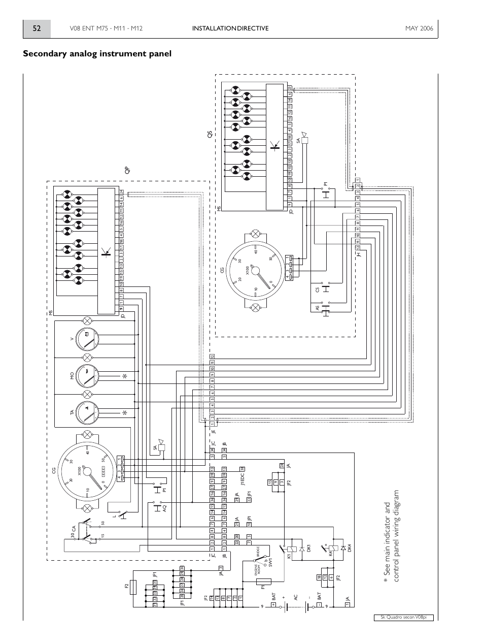 Secondary analog instrument panel, Installation directive | Vector IVECO MOTOS V08 ENT M12 User Manual | Page 52 / 60