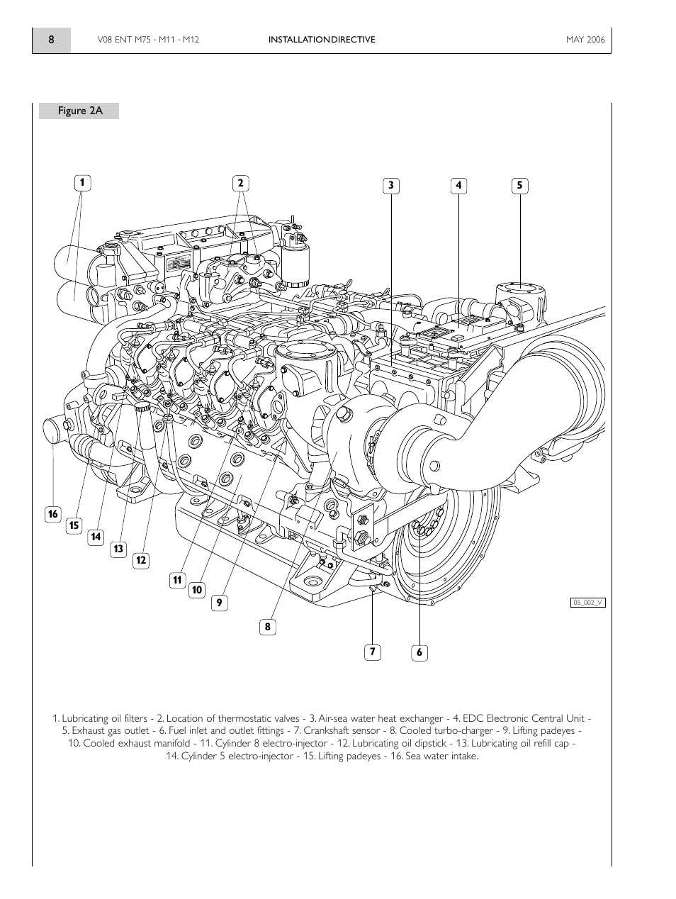 Vector IVECO MOTOS V08 ENT M12 User Manual | Page 8 / 60