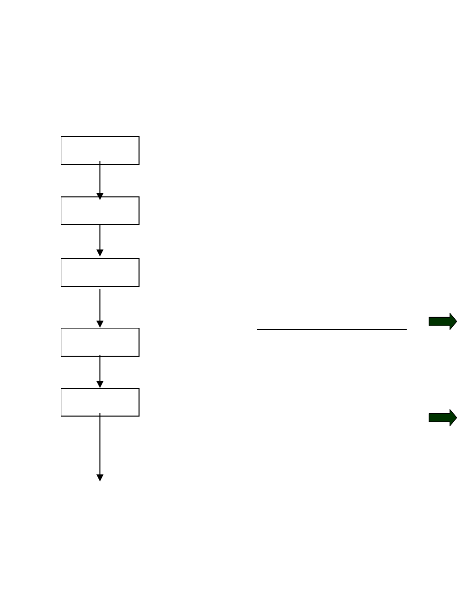 3 vector control without encoder feedback, P100 = 3, Wait | Vector 6SE70 VC User Manual | Page 24 / 57