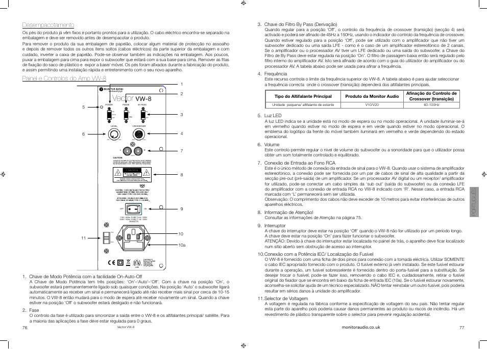 Desempacotamento, Painel e controlos do amp vw-8 | Vector VW-8 User Manual | Page 40 / 51