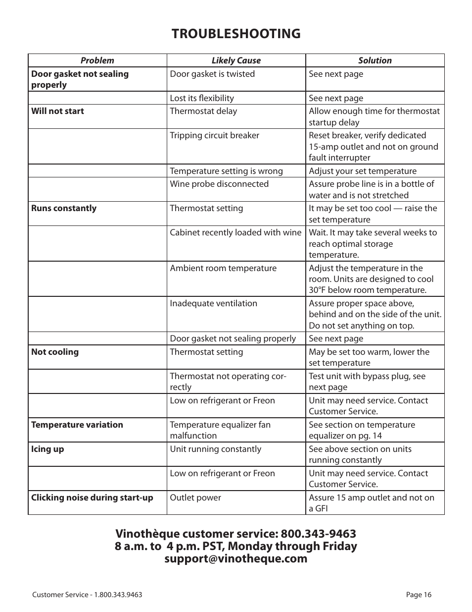Troubleshooting | Vinothèque WhisperKOOL 2500 User Manual | Page 19 / 27