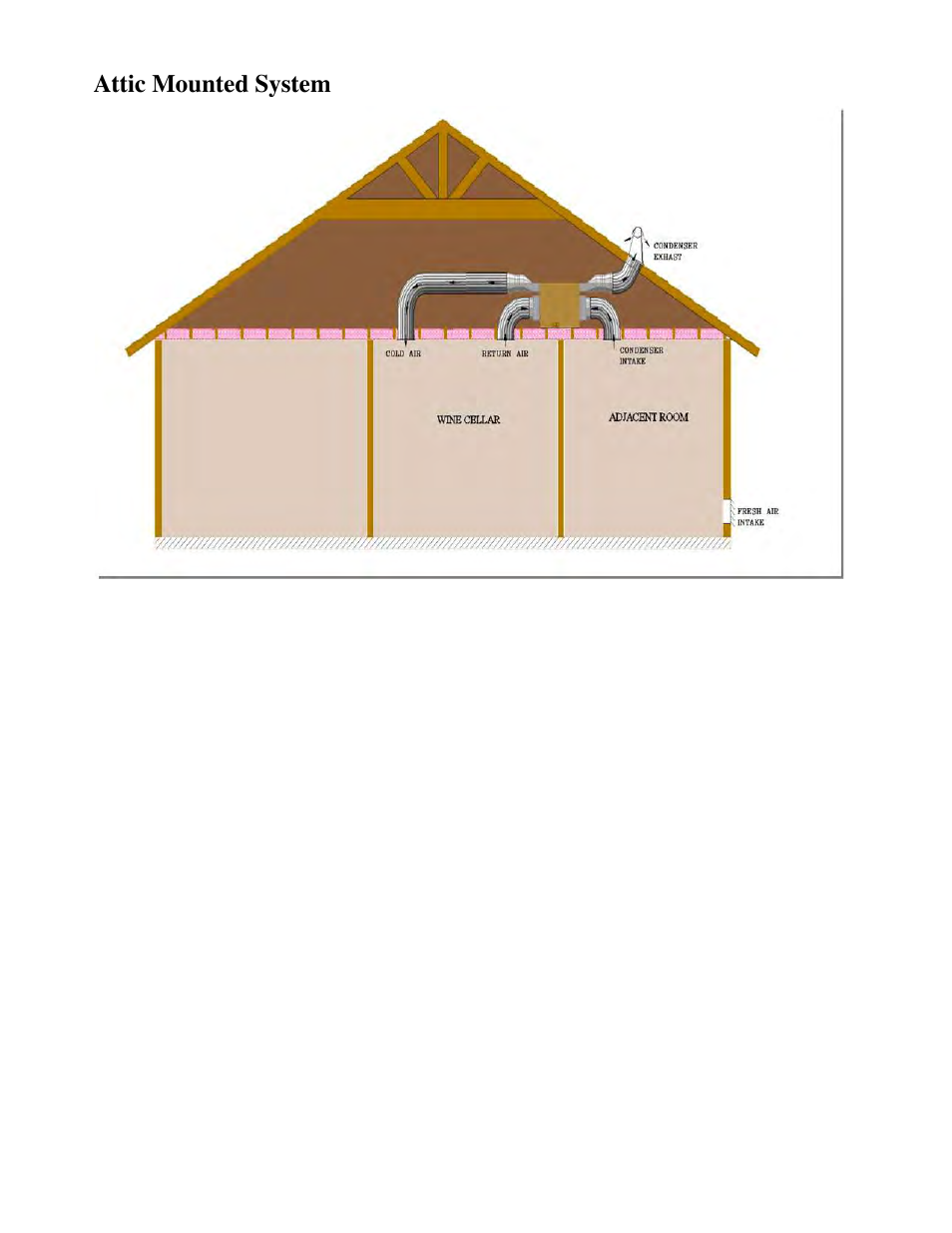 Vinothèque Extreme 4000 Duct Kit User Manual | Page 10 / 11