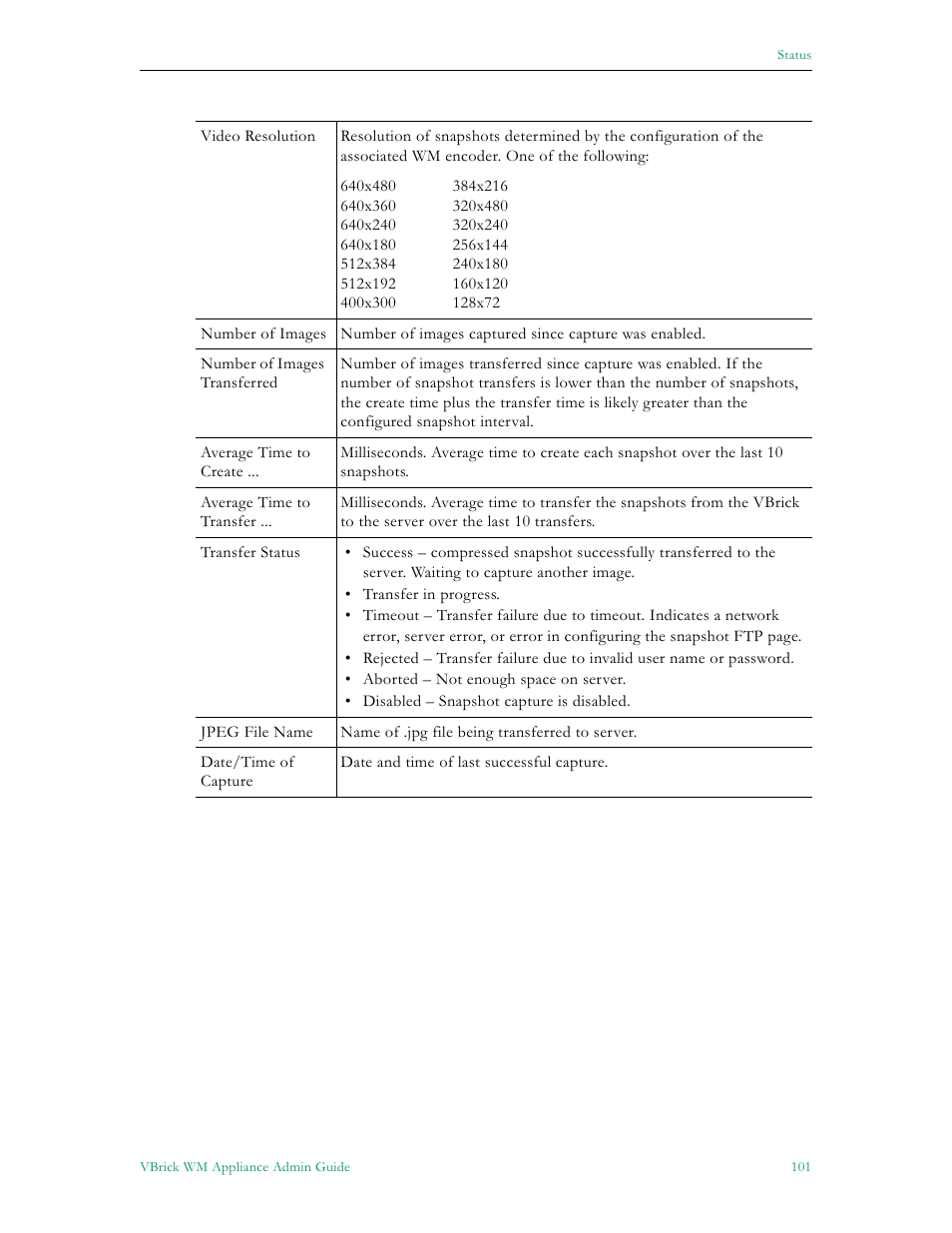 VBrick Systems VBRICK APPLIANCE VB6000 User Manual | Page 111 / 156