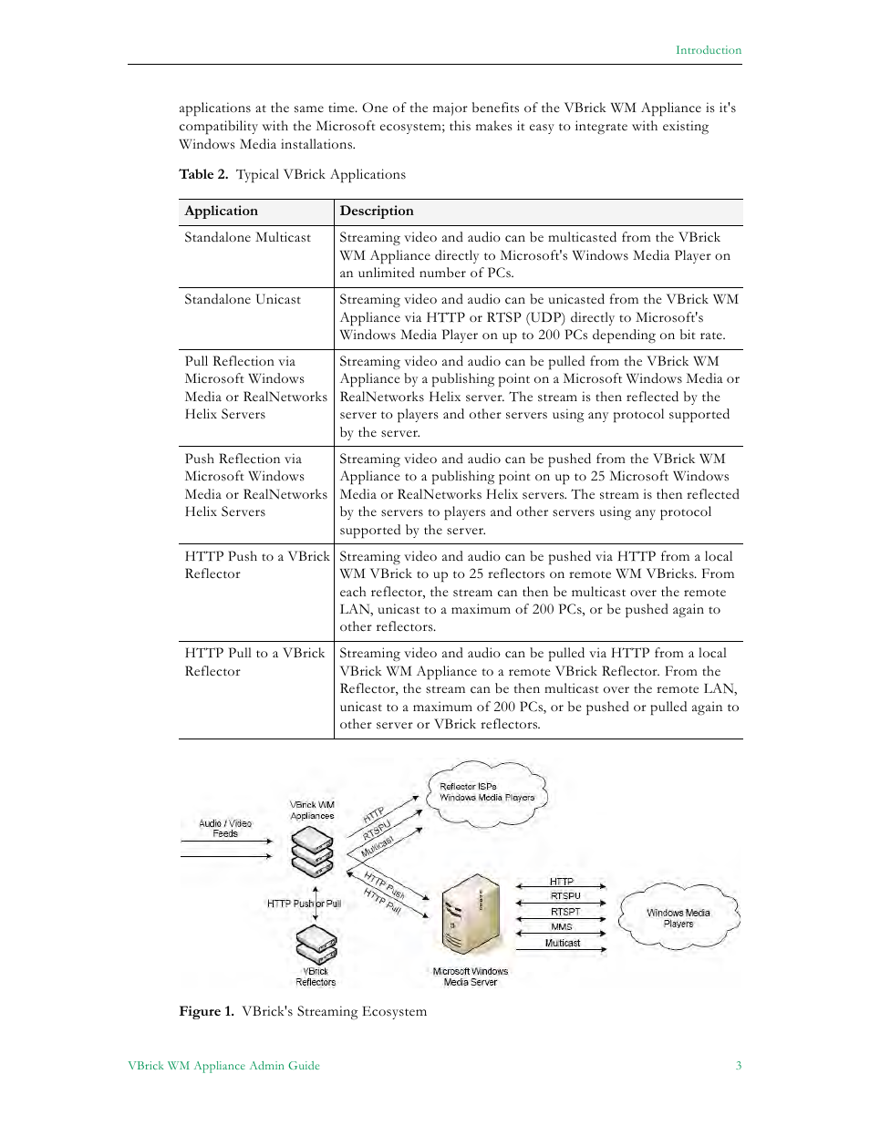 VBrick Systems VBRICK APPLIANCE VB6000 User Manual | Page 13 / 156