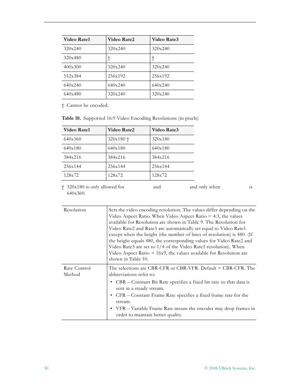 VBrick Systems VBRICK APPLIANCE VB6000 User Manual | Page 40 / 156