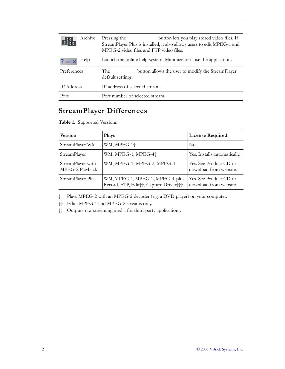 Streamplayer differences | VBrick Systems StreamPlayer v4.4 User Manual | Page 8 / 32