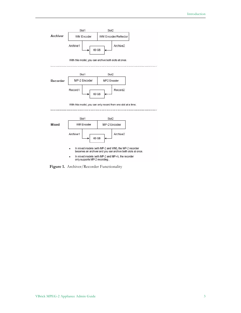 VBrick Systems VB5000 User Manual | Page 11 / 124