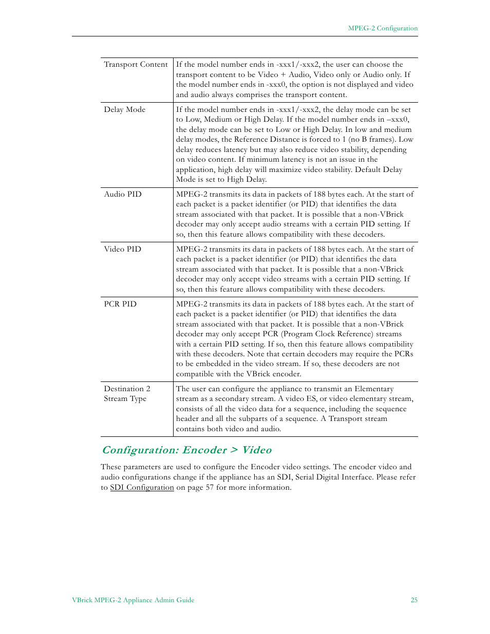 Configuration: encoder > video | VBrick Systems VB5000 User Manual | Page 33 / 124