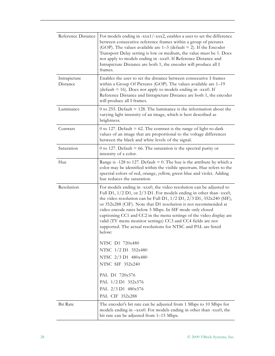 VBrick Systems VB5000 User Manual | Page 36 / 124