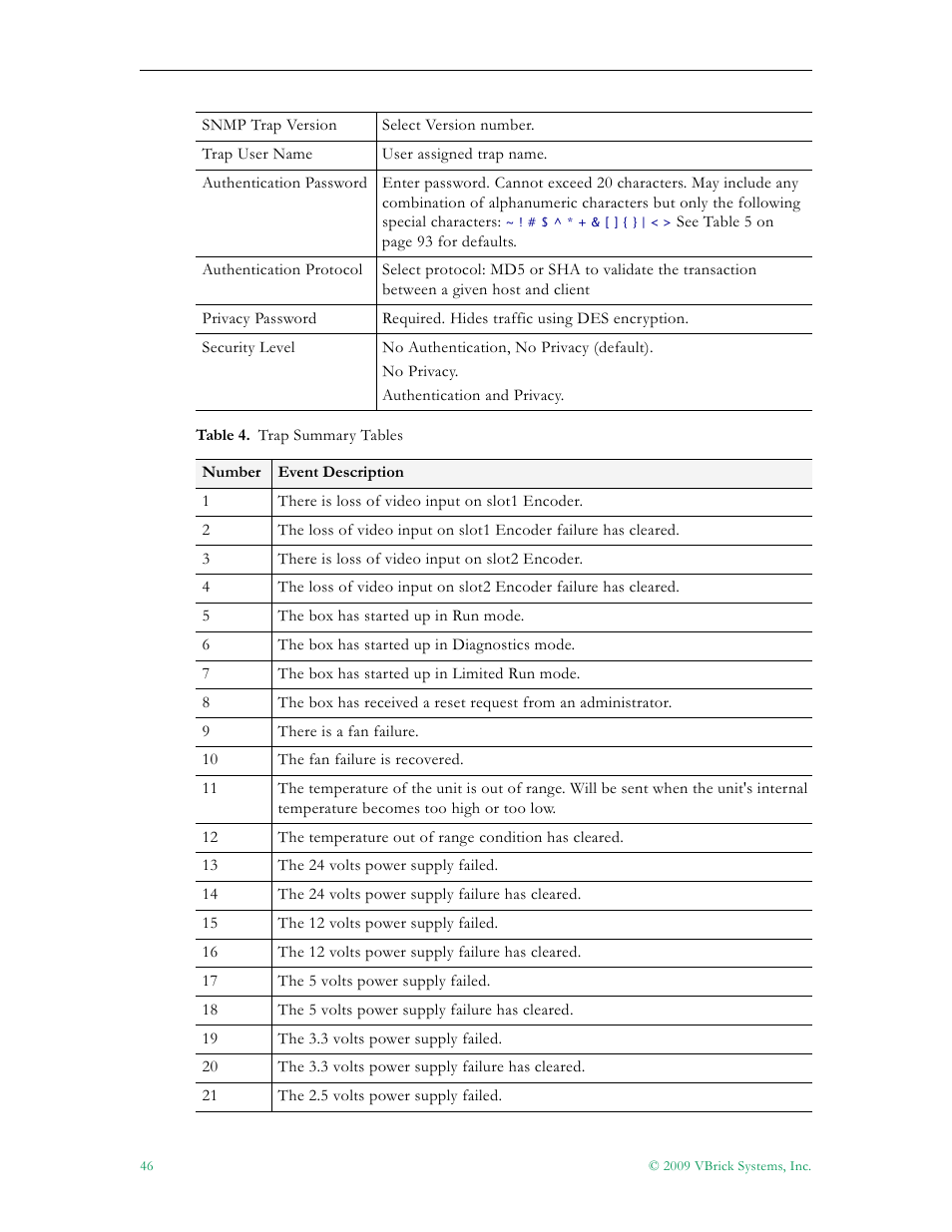 VBrick Systems VB5000 User Manual | Page 54 / 124