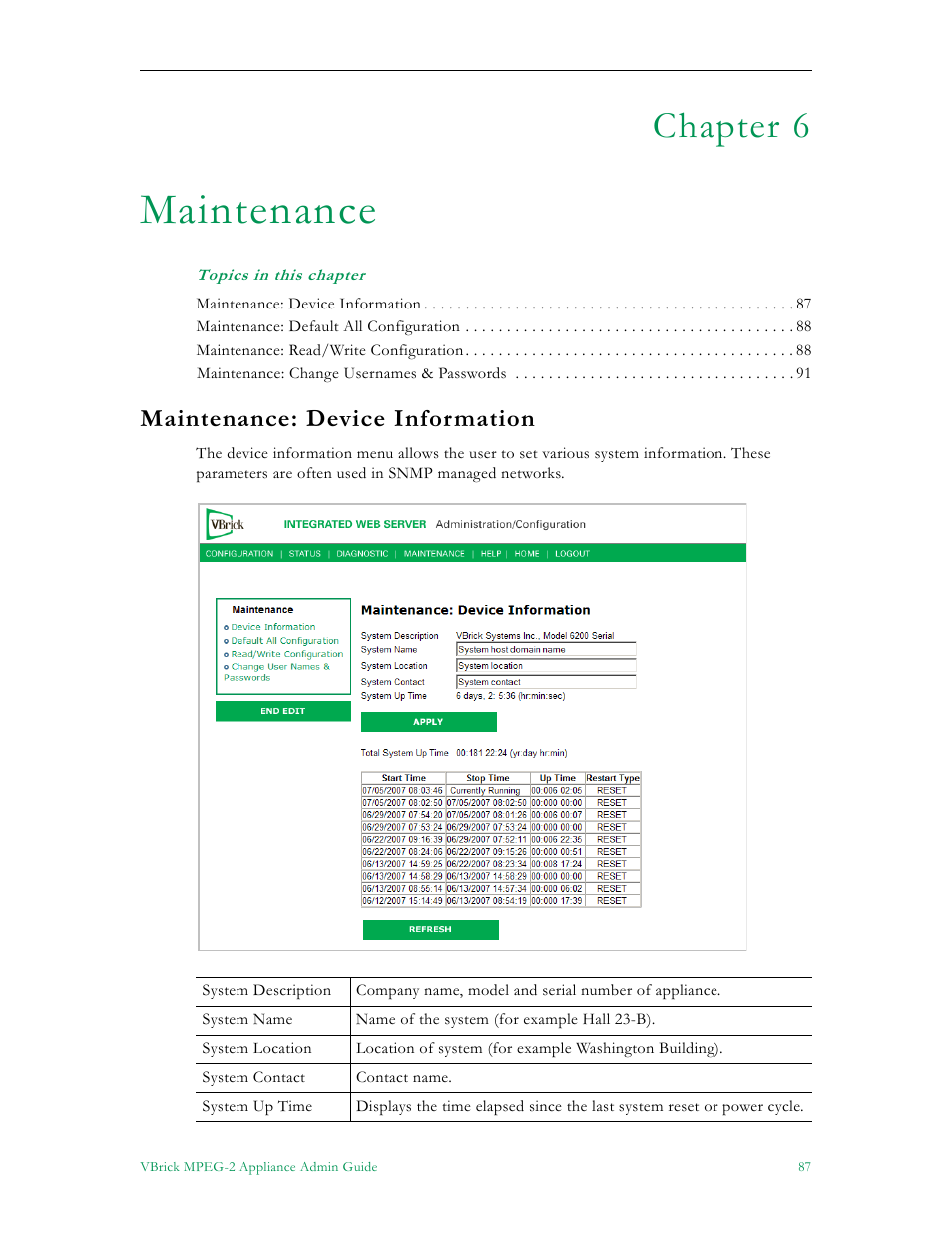 Maintenance, Maintenance: device information, Chapter 6 | VBrick Systems VB5000 User Manual | Page 95 / 124