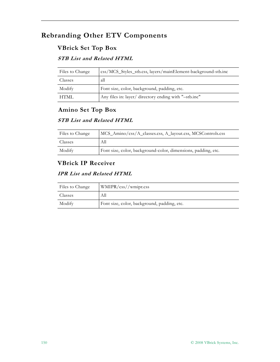 Rebranding other etv components, Vbrick set top box, Amino set top box | Vbrick ip receiver | VBrick Systems Portal Server ETV v4.2.1 User Manual | Page 162 / 180