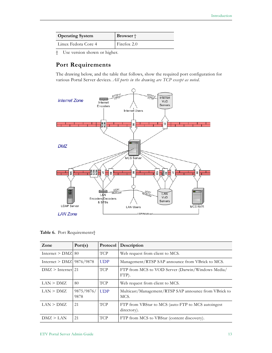 Port requirements | VBrick Systems Portal Server ETV v4.2.1 User Manual | Page 25 / 180