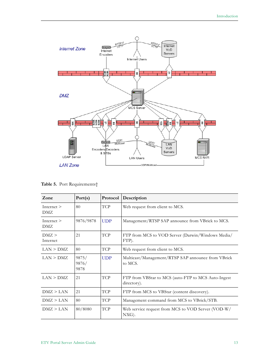 VBrick Systems Portal Server ETV v4.1 User Manual | Page 23 / 140