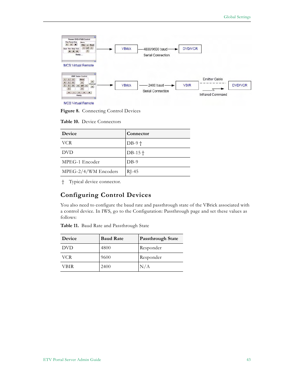 Configuring control devices | VBrick Systems Portal Server ETV v4.1 User Manual | Page 53 / 140