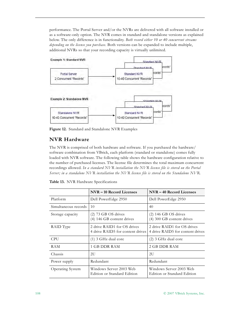 Nvr hardware | VBrick Systems Portal Server ETV v4.2 User Manual | Page 120 / 164