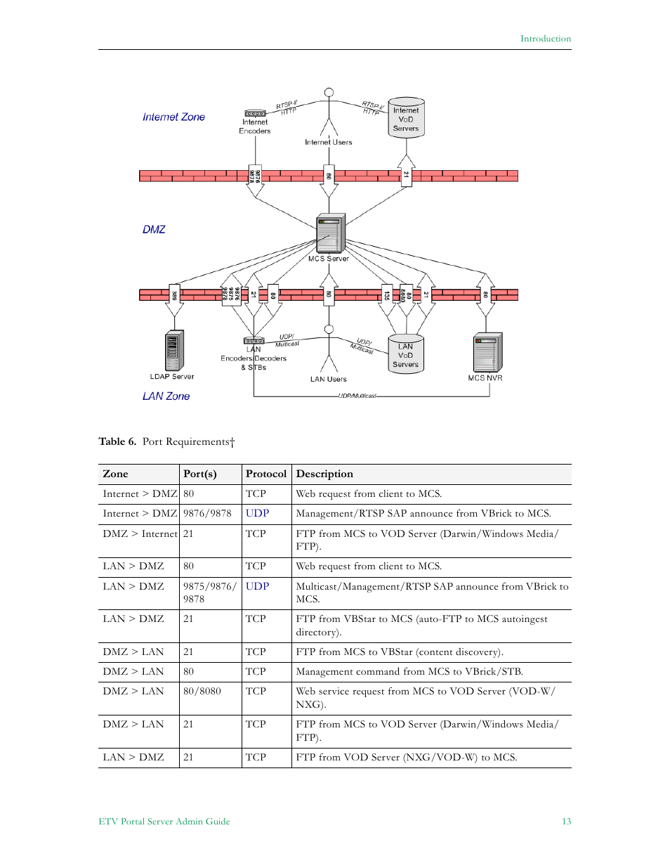 VBrick Systems Portal Server ETV v4.2 User Manual | Page 25 / 164