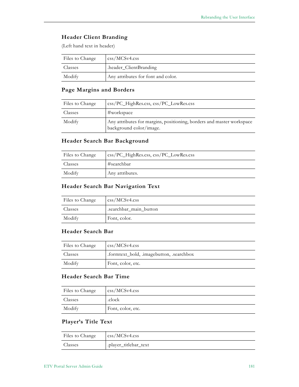 VBrick Systems ETHERNETV V4.4.3 User Manual | Page 193 / 216