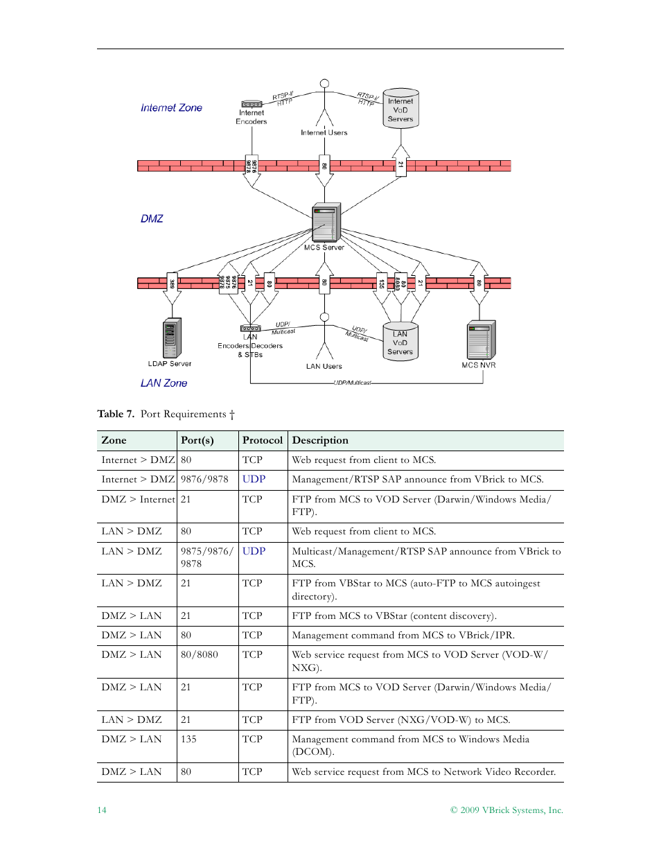VBrick Systems ETHERNETV V4.4.3 User Manual | Page 26 / 216