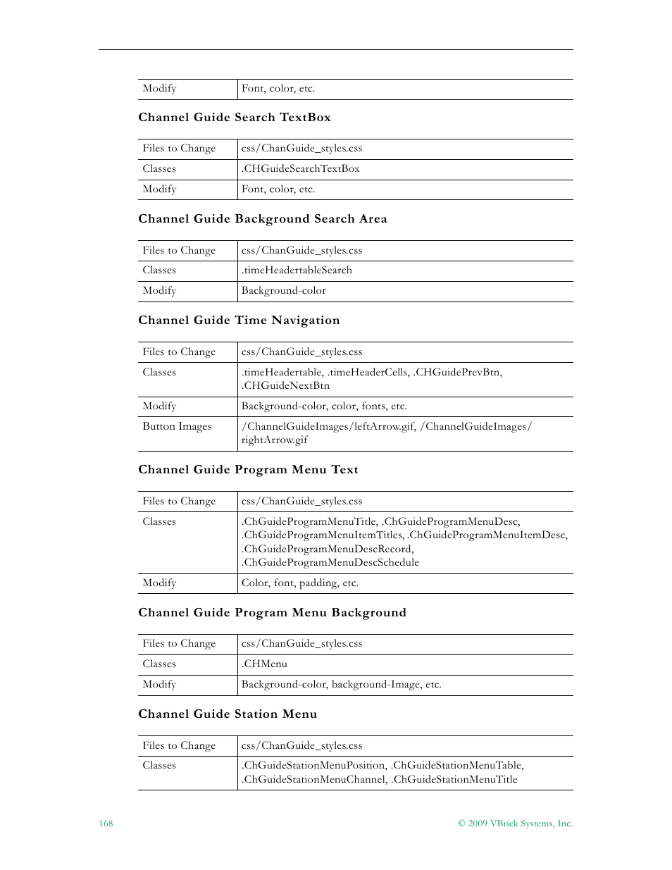 VBrick Systems ETHERNETV 4410-0118-0009 User Manual | Page 180 / 202