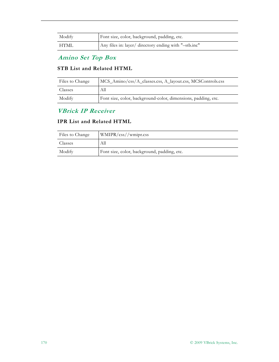 Amino set top box, Vbrick ip receiver | VBrick Systems ETHERNETV 4410-0118-0009 User Manual | Page 182 / 202